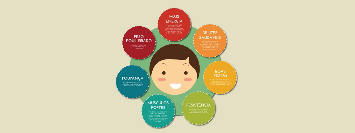 Vantagens de um pequeno-almoço completo e Saudável VB