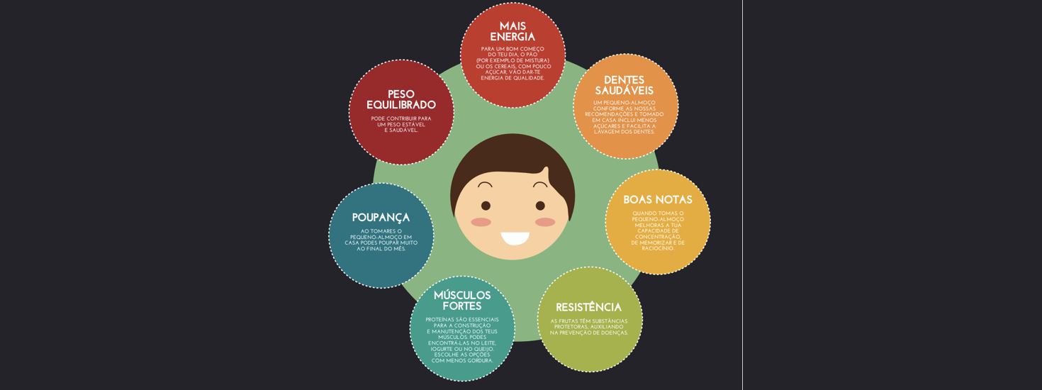 Vantagens de um pequeno-almoço completo e saudável