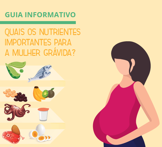 Guia Informativo Grávida – Parte II